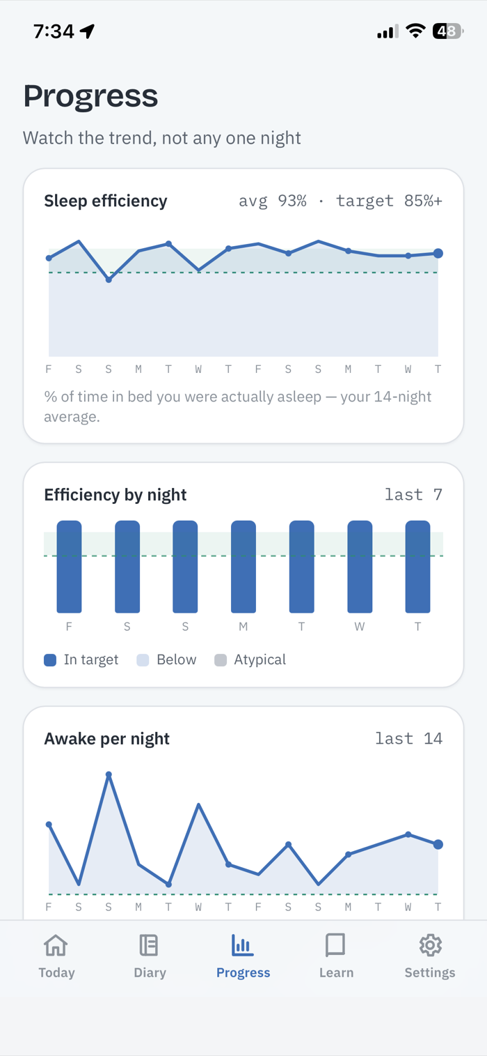 CBT-I Coach screenshot 3 — Progress trend